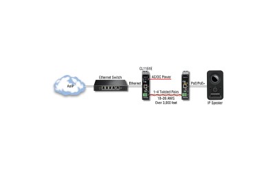 Launch of World's First-and-Only Dante Extender for Pro-AV Systems