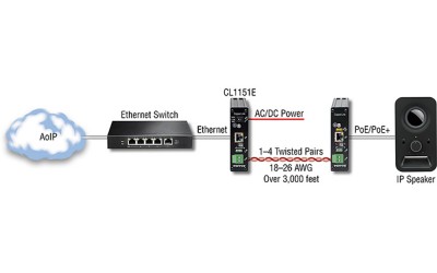 Launch of World's First-and-Only Dante Extender for Pro-AV Systems